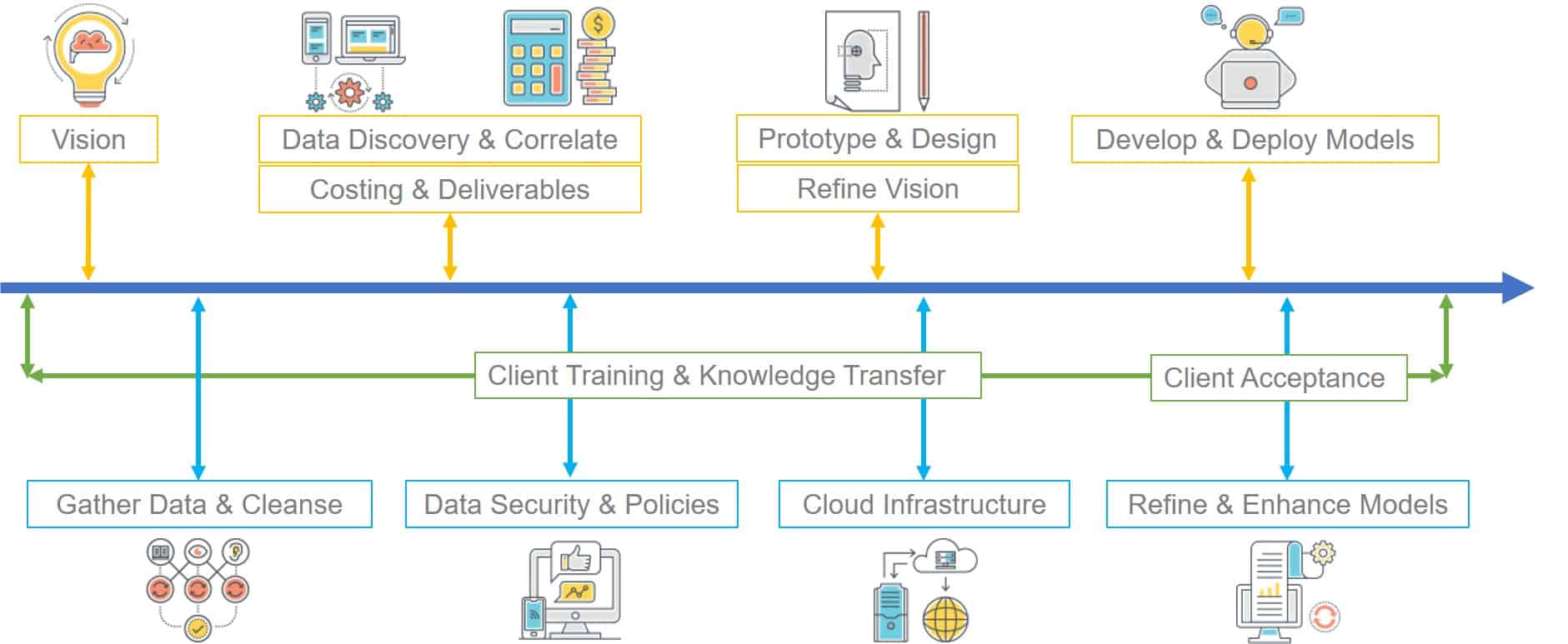 Home - Napa Analytics